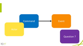 EventCommand
Actor
Question	?
 