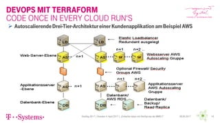 DevOps mit TerRaform
CoDE Once in every Cloud Run‘s
06.04.2017DevDay 2017 | Dresden 4. April 2017 | „Einfacher leben mit DevOps bei der MMS !!“ 16
 AutoscalierendeDrei-Tier-ArchitektureinerKundenapplikationamBeispielAWS
 
