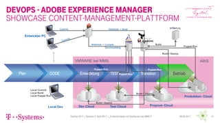 DevOps - Adobe experience Manager
Showcase Content-management-plattform
06.04.2017DevDay 2017 | Dresden 4. April 2017 | „Einfacher leben mit DevOps bei der MMS !!“ 21
CODE Entwicklung TEST Transition
Dev Cloud Test Cloud Preprod- Cloud
Produktion- Cloud
Commit
Betrieb
AWSVMWARE bei MMS
Local Dev
Webhook -> Build
Webhook -> Compile
Servicecatalog
Puppet-Run
Puppet-Run
Puppet-Run
Puppet-Run
Build
Build / Deploy
Build / Deploy
Local Commit
Local Build
Local Puppet Run
Plan
Entwickler PC
Build / Deploy
 