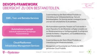 Devops-Framework
Übersicht zu den Bestandteilen.
06.04.2017DevDay 2017 | Dresden 4. April 2017 | „Einfacher leben mit DevOps bei der MMS !!“ 4
SWE-, Test- und Betriebs-Services
Cloud-Plattformen
Infrastruktur-Management Services
Automatisierungslogik
(individuell implementierte durchgängige
Prozessverkettung)
Zusammenfassung aller Best-of-Breed Produkte zur
Unterstützung der Softwareentwicklung, Test und
Betriebsaufgaben. Die Services werden vorwiegend zentral
und nach den erforderlichen SLAs betrieben.
Alle Automatisierungsskripte, Rezepte und Tools werden in
einem Repository für alle Mitarbeiter verfügbar verwaltet und
zur Wiederverwendung zur Verfügung gestellt. Es erfolgt eine
zentrale Architektur-, Integrations-, und Qualitätssicherung
sowie Dokumentation.
Zusammenfassung aller Best-of-Breed Produkte zur
Unterstützung des Infrastrukturbetriebs.
Management und Sourcing der zum Portfolio der MMS
gehörenden Cloud Produkte.
 