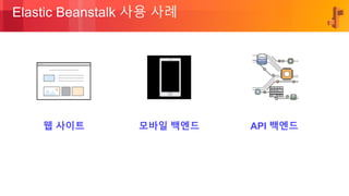 © 2018, Amazon Web Services, Inc. or its Affiliates. All rights reserved.
Elastic Beanstalk 사용 사례
웹 사이트 모바일 백엔드 API 백엔드
 
