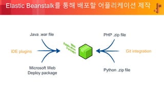© 2018, Amazon Web Services, Inc. or its Affiliates. All rights reserved.
Elastic Beanstalk를 통해 배포할 어플리케이션 제작
Java .war file
Microsoft Web
Deploy package
PHP .zip file
Python .zip file
Git integrationIDE plugins
 