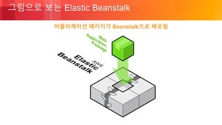 © 2018, Amazon Web Services, Inc. or its Affiliates. All rights reserved.
어플리케이션 패키지가 Beanstalk으로 배포됨
그림으로 보는 Elastic Beanstalk
 