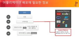 © 2018, Amazon Web Services, Inc. or its Affiliates. All rights reserved.
어플리케이션 배포에 필요한 정보
01
02
03
04
리전
스택 타입
단일 인스턴스
오토스케일링 및
로드 밸런싱OR
데이터베이스 (RDS)
코드
Optional
사용자가 원하는 커스텀
플랫폼을 생성 및 사용 가능
Supported Platforms
 