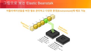 © 2018, Amazon Web Services, Inc. or its Affiliates. All rights reserved.
그림으로 보는 Elastic Beanstalk
어플리케이션들을 버전 별로 관리하고 다양한 환경(Environment)에 배포 가능
 