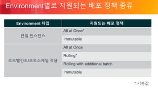 © 2018, Amazon Web Services, Inc. or its Affiliates. All rights reserved.
Environment별로 지원되는 배포 정책 종류
* 기본값
Environment 타입 지원되는 배포 정책
단일 인스턴스
All at Once*
Immutable
로드밸런드/오토스케일 적용
All at Once
Rolling*
Rolling with additional batch
Immutable
 