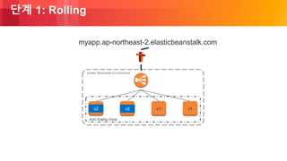 © 2018, Amazon Web Services, Inc. or its Affiliates. All rights reserved.
단계 1: Rolling
Auto Scaling Group
Elastic Beanstalk Environment
v2 v2 v1v1
myapp.ap-northeast-2.elasticbeanstalk.com
 