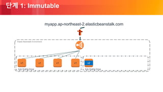 © 2018, Amazon Web Services, Inc. or its Affiliates. All rights reserved.
단계 1: Immutable
Auto Scaling Group
Elastic Beanstalk Environment
v1 v1 v1v1
Auto Scaling Group
v2
myapp.ap-northeast-2.elasticbeanstalk.com
 