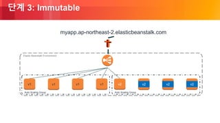 © 2018, Amazon Web Services, Inc. or its Affiliates. All rights reserved.
단계 3: Immutable
Auto Scaling Group
Elastic Beanstalk Environment
v1 v1 v1v1
Auto Scaling Group
v2 v2 v2v2
myapp.ap-northeast-2.elasticbeanstalk.com
 