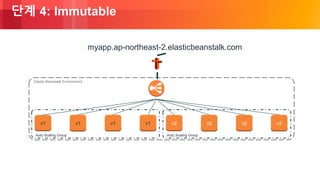 © 2018, Amazon Web Services, Inc. or its Affiliates. All rights reserved.
단계 4: Immutable
Auto Scaling Group
Elastic Beanstalk Environment
v1 v1 v1v1
Auto Scaling Group
v2 v2 v2v2
myapp.ap-northeast-2.elasticbeanstalk.com
 