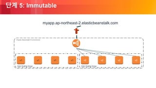 © 2018, Amazon Web Services, Inc. or its Affiliates. All rights reserved.
단계 5: Immutable
Auto Scaling Group
Elastic Beanstalk Environment
v1 v1 v1v1
Auto Scaling Group
v2 v2 v2v2
myapp.ap-northeast-2.elasticbeanstalk.com
 