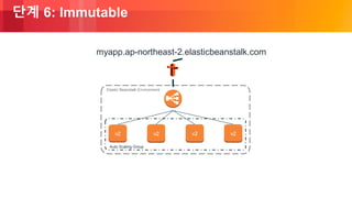 © 2018, Amazon Web Services, Inc. or its Affiliates. All rights reserved.
단계 6: Immutable
Auto Scaling Group
Elastic Beanstalk Environment
v2 v2 v2v2
myapp.ap-northeast-2.elasticbeanstalk.com
 