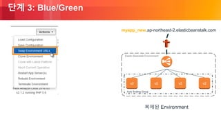 © 2018, Amazon Web Services, Inc. or its Affiliates. All rights reserved.
단계 3: Blue/Green
Auto Scaling Group
Elastic Beanstalk Environment
v2 v2 v2v2
myapp_new.ap-northeast-2.elasticbeanstalk.com
복제된 Environment
 