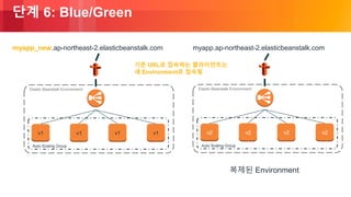 © 2018, Amazon Web Services, Inc. or its Affiliates. All rights reserved.
단계 6: Blue/Green
Auto Scaling Group
Elastic Beanstalk Environment
v1 v1 v1v1
myapp_new.ap-northeast-2.elasticbeanstalk.com
복제된 Environment
Auto Scaling Group
Elastic Beanstalk Environment
v2 v2 v2v2
myapp.ap-northeast-2.elasticbeanstalk.com
기존 URL로 접속하는 클라이언트는
새 Environment로 접속됨
 