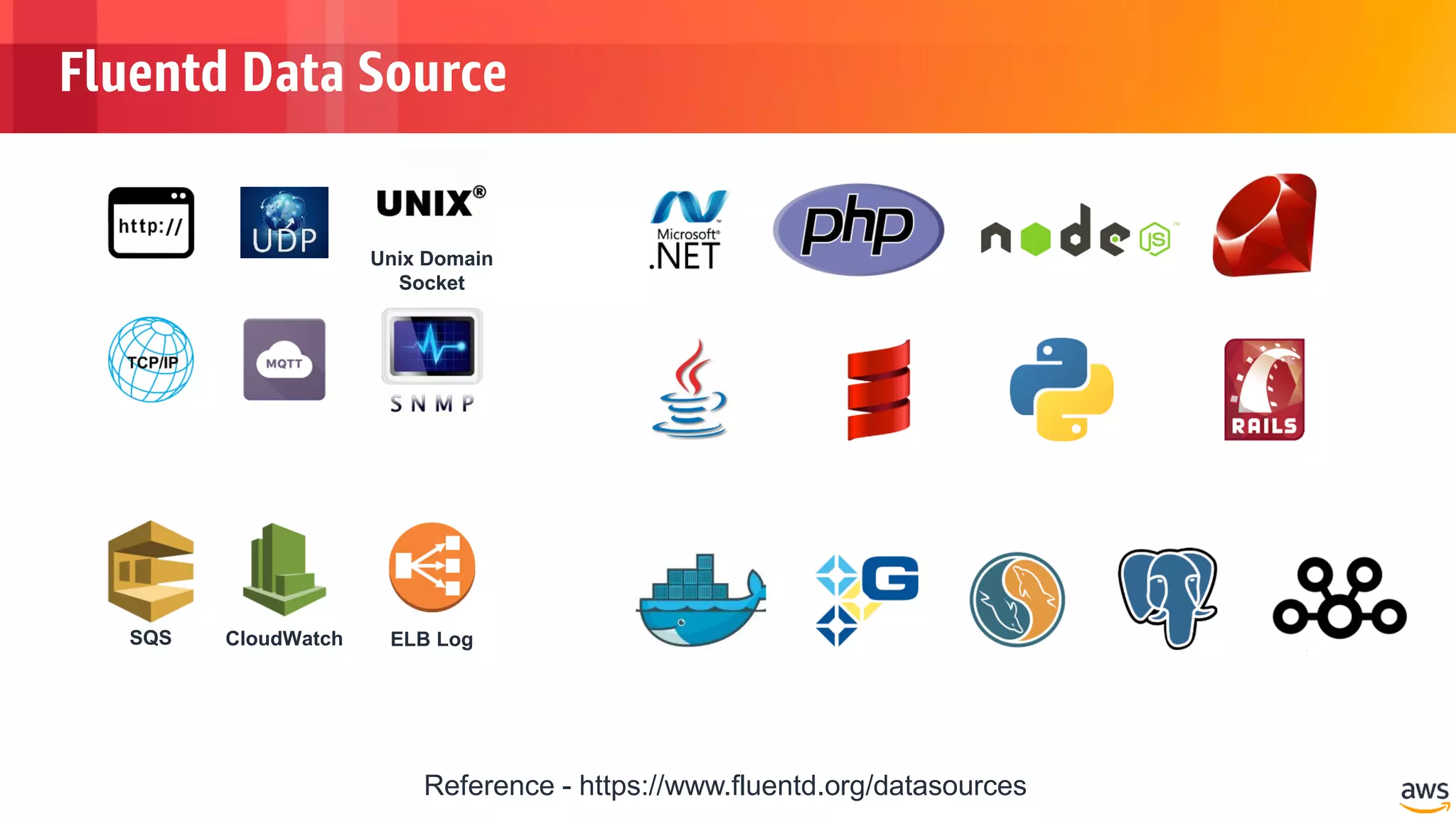 © 2018, Amazon Web Services, Inc. or its Affiliates. All rights reserved.
Fluentd Data Source
SQS
Unix Domain
Socket
ELB LogCloudWatch
Reference - https://www.fluentd.org/datasources
 