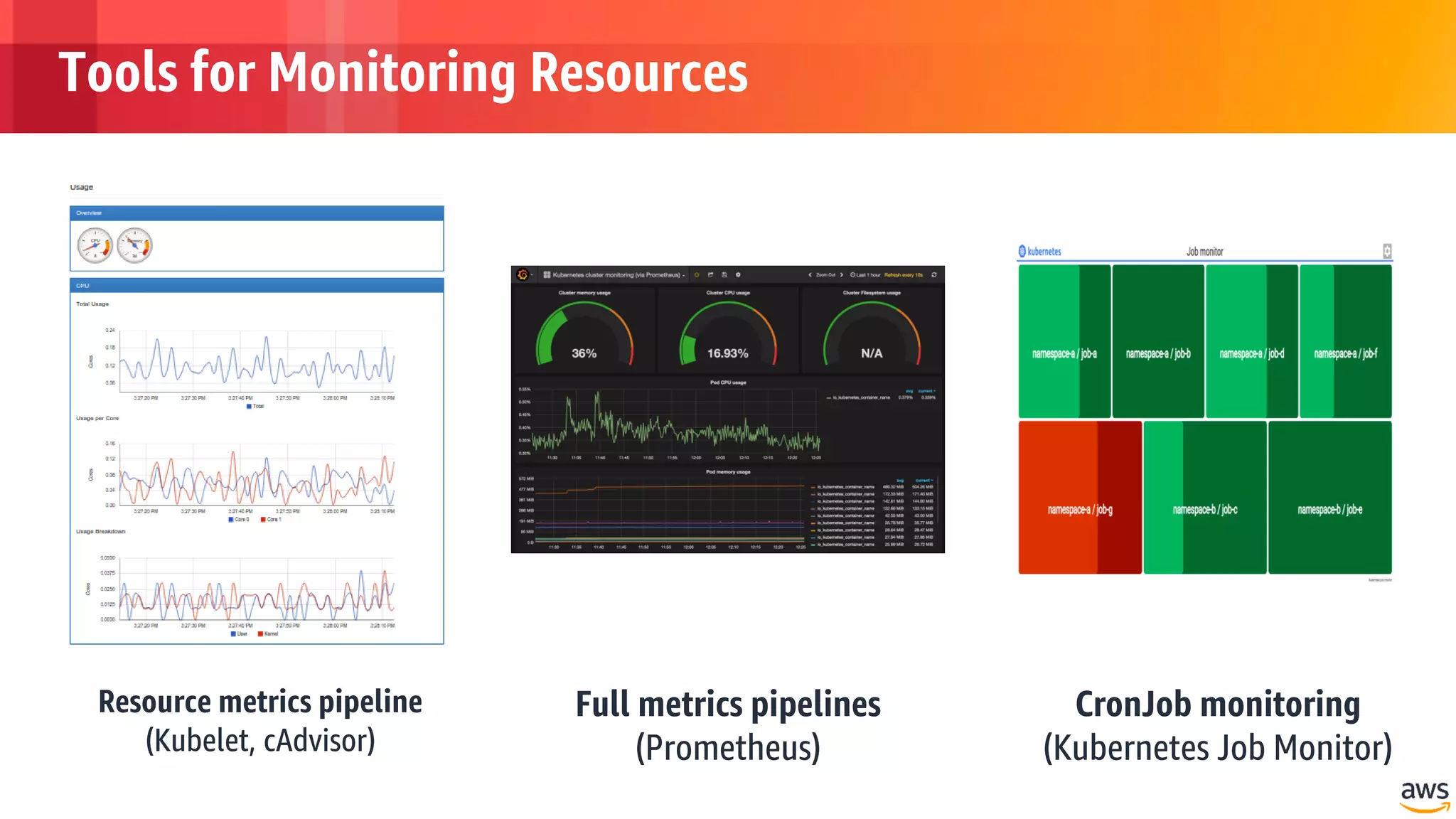 © 2018, Amazon Web Services, Inc. or its Affiliates. All rights reserved.
Tools for Monitoring Resources
Full metrics pipelines
(Prometheus)
CronJob monitoring
(Kubernetes Job Monitor)
Resource metrics pipeline
(Kubelet, cAdvisor)
 