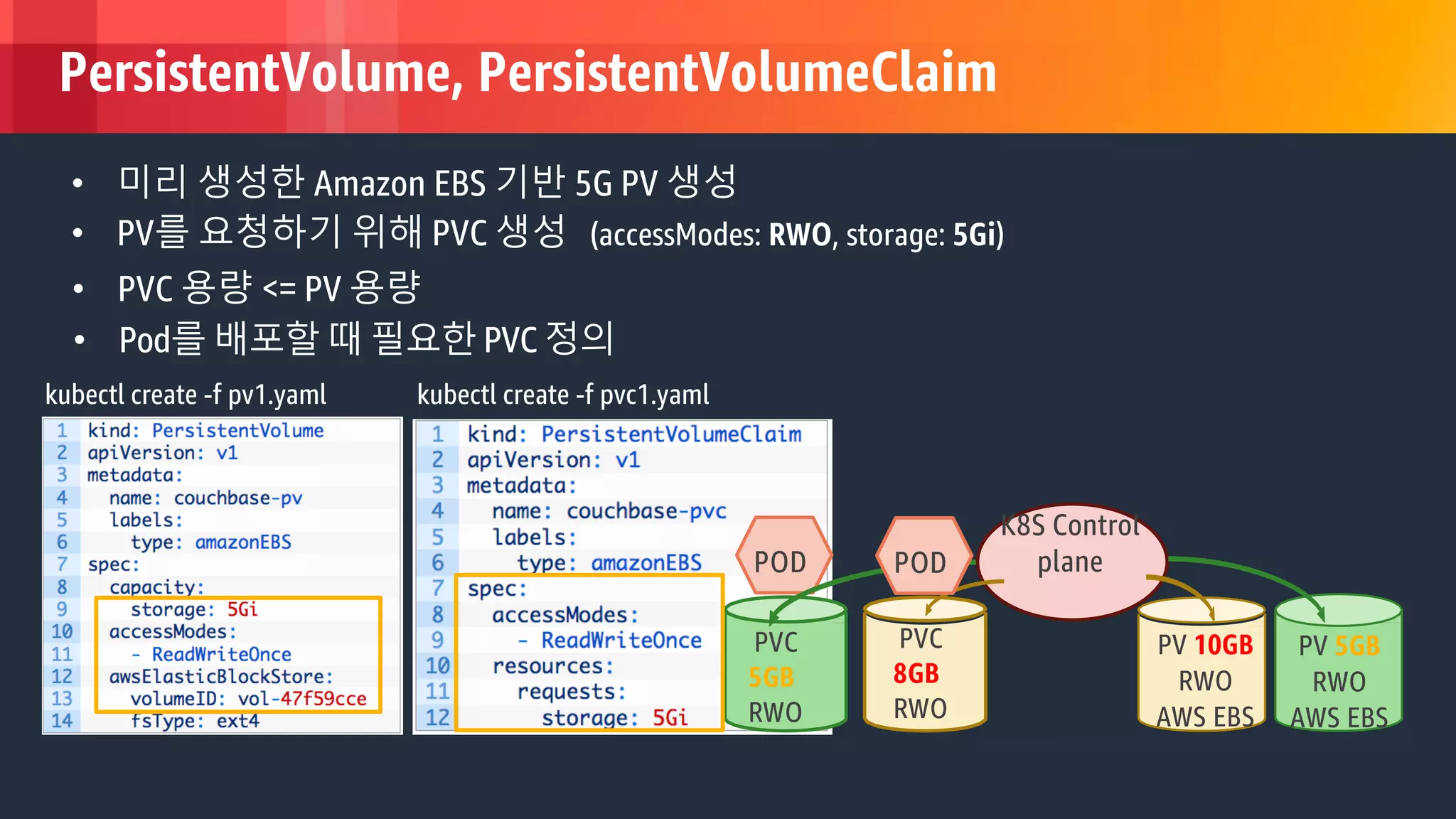 © 2018, Amazon Web Services, Inc. or its Affiliates. All rights reserved.
POD
PVC
5GB
RWO
K8S Control
plane
PVC
8GB
RWO
PV 10GB
RWO
AWS EBS
PV 5GB
RWO
AWS EBS
POD
• PVC 용량 <= PV 용량
• PV를 요청하기 위해 PVC 생성 (accessModes: RWO, storage: 5Gi)
• Pod를 배포할 때 필요한 PVC 정의
kubectl create -f pv1.yaml kubectl create -f pvc1.yaml
• 미리 생성한 Amazon EBS 기반 5G PV 생성
PersistentVolume, PersistentVolumeClaim
 