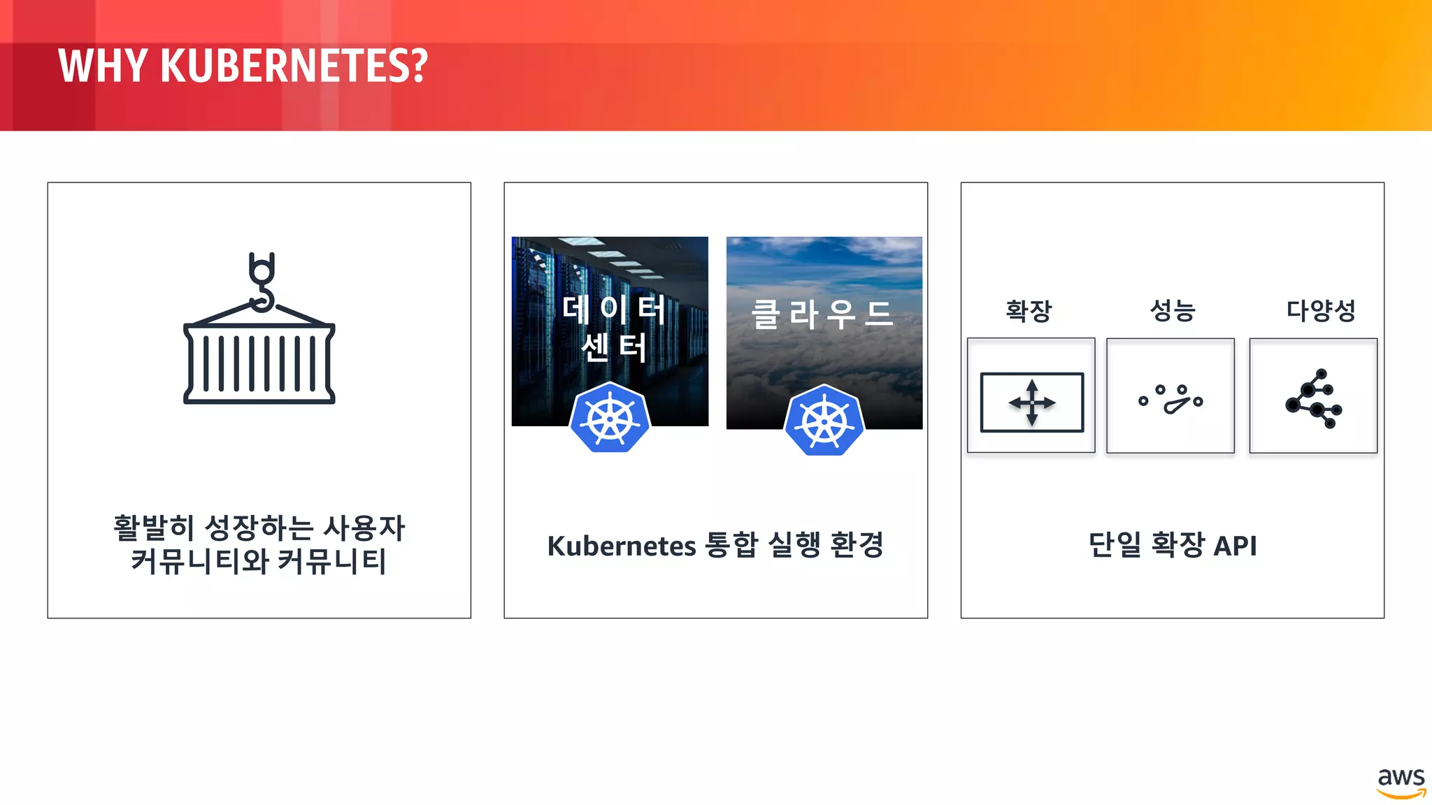 © 2018, Amazon Web Services, Inc. or its Affiliates. All rights reserved.
활발히 성장하는 사용자
커뮤니티와 커뮤니티
Kubernetes 통합 실행 환경 단일 확장 API
WHY KUBERNETES?
데 이 터
센 터
클 라 우 드 확장 성능 다양성
 