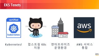 © 2018, Amazon Web Services, Inc. or its Affiliates. All rights reserved.
EKS Tenets
K u b ern etes! 업스트림 K 8s
지원
엔터프라이즈
운 영 환 경
AWS 서비스
통합
 