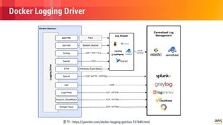 © 2018, Amazon Web Services, Inc. or its Affiliates. All rights reserved.
Docker Logging Driver
출처 - https://jaxenter.com/docker-logging-gotchas-137049.html
 
