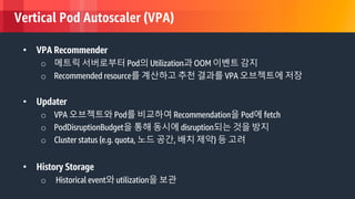 © 2018, Amazon Web Services, Inc. or its Affiliates. All rights reserved.
Vertical Pod Autoscaler (VPA)
• VPA Recommender
o 메트릭 서버로부터 Pod의 Utilization과 OOM 이벤트 감지
o Recommended resource를 계산하고 추천 결과를 VPA 오브젝트에 저장
• Updater
o VPA 오브젝트와 Pod를 비교하여 Recommendation을 Pod에 fetch
o PodDisruptionBudget을 통해 동시에 disruption되는 것을 방지
o Cluster status (e.g. quota, 노드 공간, 배치 제약) 등 고려
• History Storage
o Historical event와 utilization을 보관
 