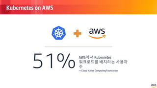 © 2018, Amazon Web Services, Inc. or its Affiliates. All rights reserved.
51%AWS에서 Kubernetes
워크로드를 배치하는 사용자
수
— Cloud Native Computing Foundation
Kubernetes on AWS
 