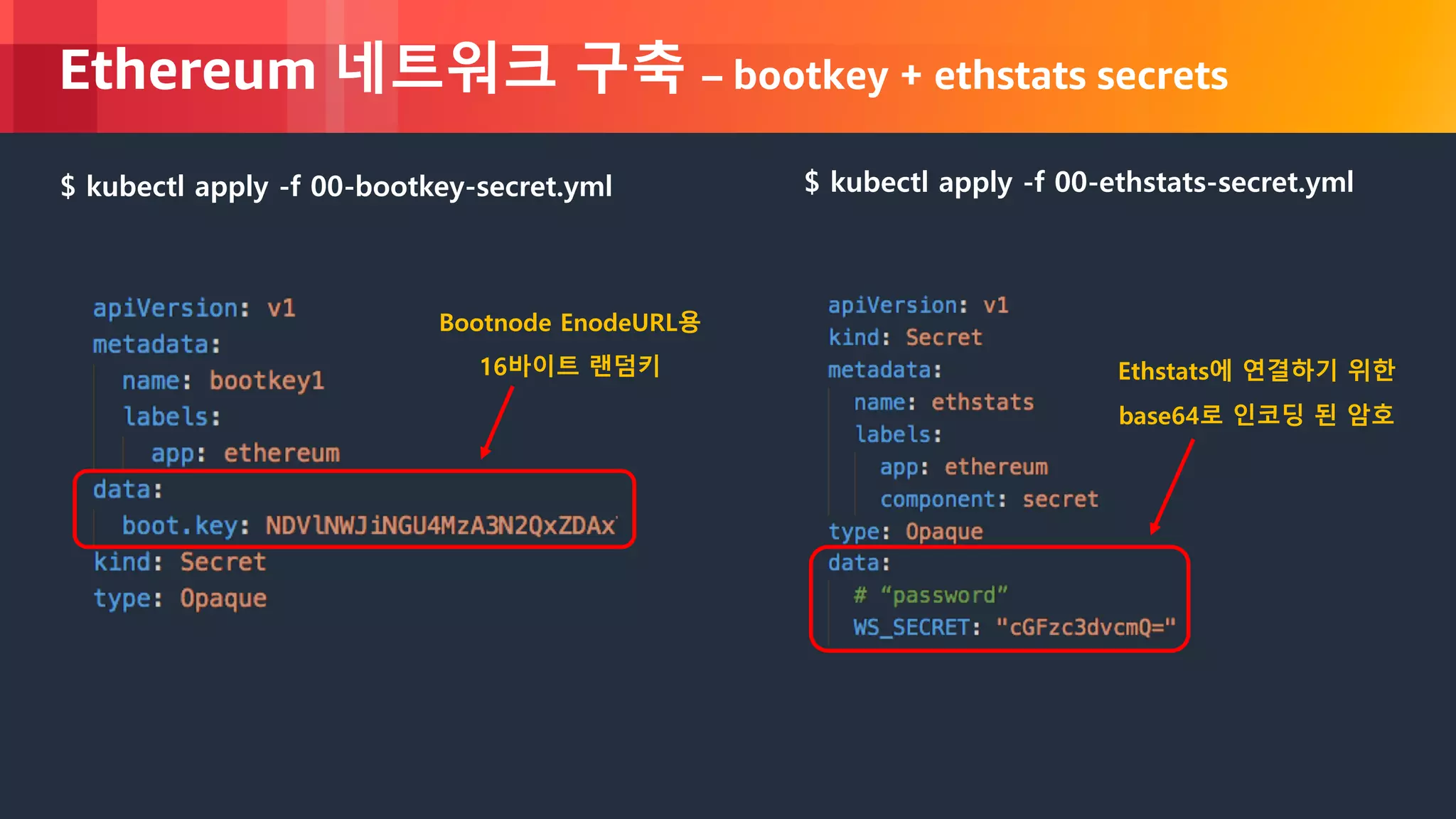 AWS 기반 블록체인 (1부) - 블록체인 환경 구성하기 (박혜영 & 유다니엘, AWS 솔루션즈 아키텍트) :: AWS  DevDay2018 | PDF