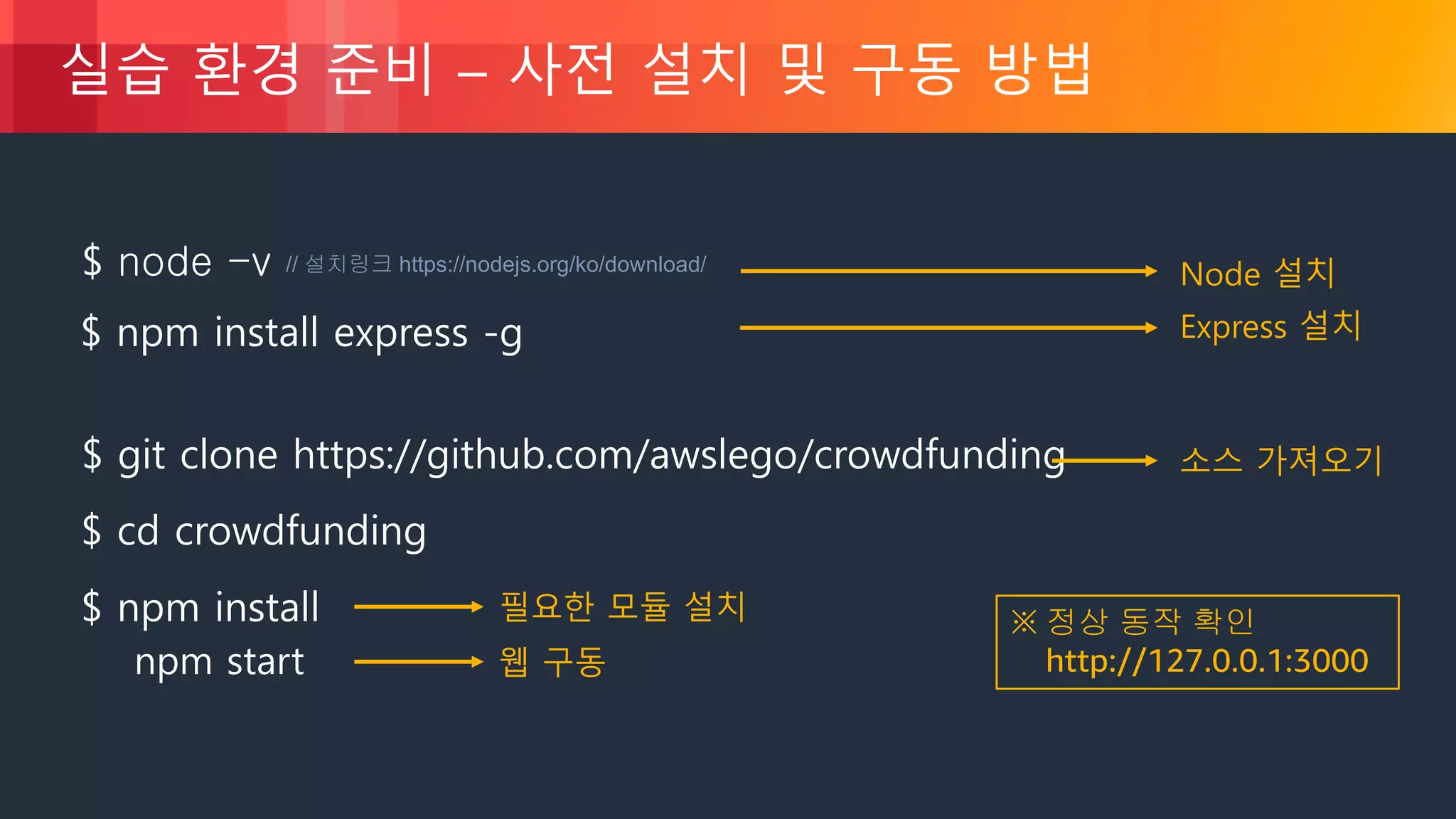AWS 기반 블록체인 (2부) - 블록체인 서비스 개발하기 (김준형 & 박천구, AWS 솔루션즈 아키텍트) :: AWS  DevDay2018 | PDF
