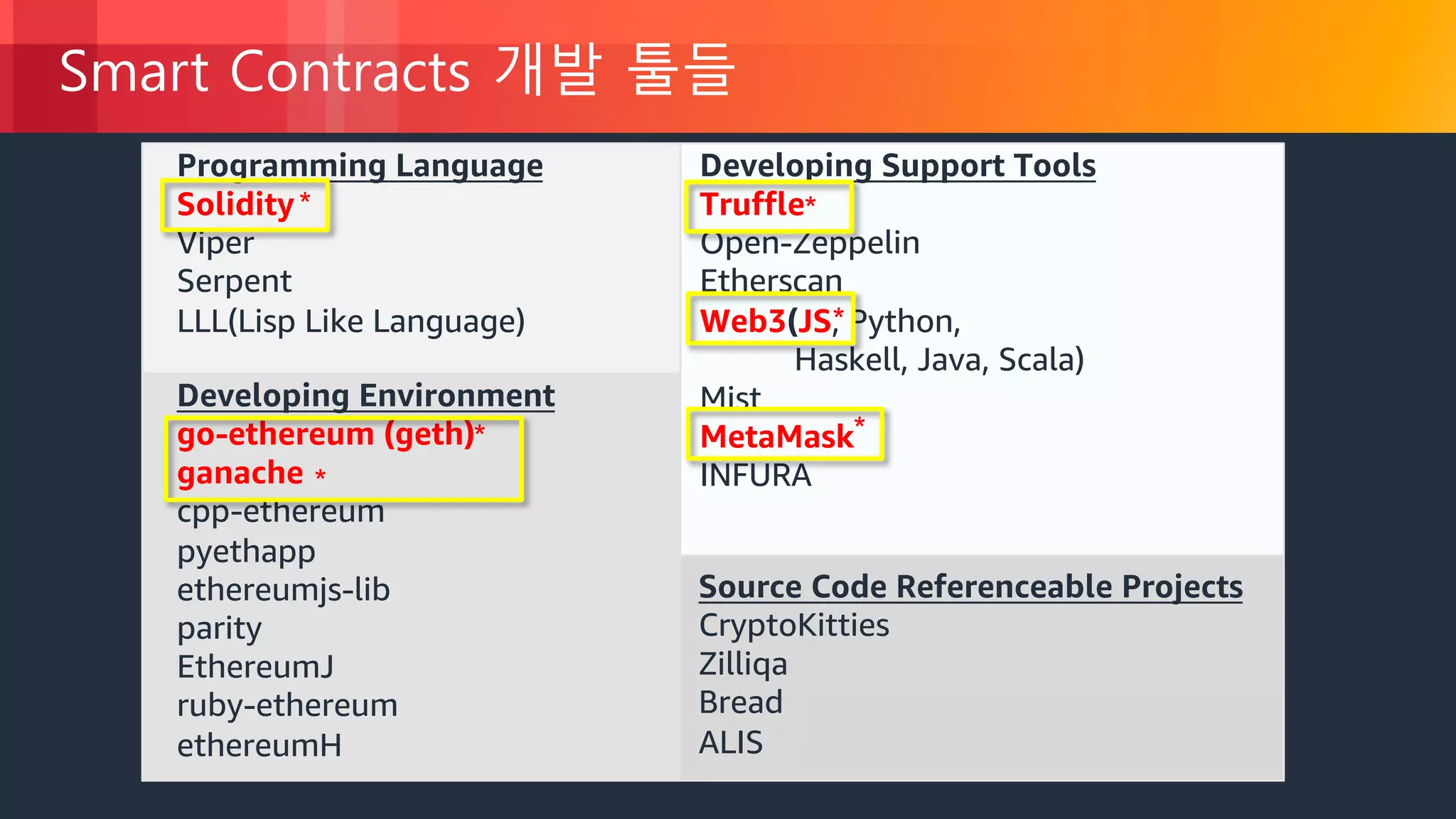 이더리움 지갑 자바 소스 (99) 사진