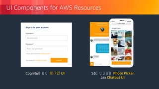 © 2018, Amazon Web Services, Inc. or its Affiliates. All rights reserved.
UI Components for AWS Resources
Cognito상 상 상 로그인 UI S3상 상 상 상 상 Photo Picker
Lex Chatbot UI
 
