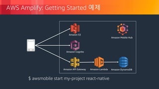 © 2018, Amazon Web Services, Inc. or its Affiliates. All rights reserved.
AWS Amplify: Getting Started 예제
$ awsmobile start my-project react-native
Amazon S3
Amazon Cognito
Amazon API Gateway Amazon DynamoDBAmazon Lambda
Amazon Mobile Hub
 