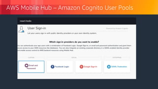 © 2018, Amazon Web Services, Inc. or its Affiliates. All rights reserved.
AWS Mobile Hub – Amazon Cognito User Pools
 