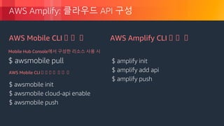 © 2018, Amazon Web Services, Inc. or its Affiliates. All rights reserved.
AWS Amplify: 클라우드 API 구성
AWS Mobile CLI 상 상 상 상 상 상 상
$ awsmobile pull
Mobile Hub Console에서 구성한 리소스 사용 시
AWS Amplify CLI 상 상 상AWS Mobile CLI 상 상 상
$ amplify init
$ amplify add api
$ amplify push
$ awsmobile init
$ awsmobile cloud-api enable
$ awsmobile push
 