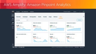 © 2018, Amazon Web Services, Inc. or its Affiliates. All rights reserved.
AWS Amplify: Amazon Pinpoint Analytics
 