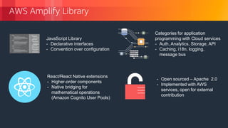 © 2018, Amazon Web Services, Inc. or its Affiliates. All rights reserved.
AWS Amplify Library
JavaScript Library
- Declarative interfaces
- Convention over configuration
Categories for application
programming with Cloud services
- Auth, Analytics, Storage, API
- Caching, i18n, logging,
message bus
React/React Native extensions
- Higher-order components
- Native bridging for
mathematical operations
(Amazon Cognito User Pools)
- Open sourced – Apache 2.0
- Implemented with AWS
services, open for external
contribution
 