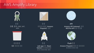 © 2018, Amazon Web Services, Inc. or its Affiliates. All rights reserved.
AWS Amplify Library
인증, 인가, OIDC JWT,
MFA
상 상
상 상 상 상 상 상 Amazon
Pinpoint상 상 상
상 상
Amazon API Gateway상 상 상
RESTful API 상 상 상 상 상
API
S3상 상 상 상 상 상
상 상 상 상
web app 상 상 React
Native상 상 상 상 상 상 상
상 상 상 상 상 상 상 상 상
상 상
Amazon Pinpoint 상 상 상 상 상 상 상 상
상 상 상 상 상 상 상 상
Push 상 상
 