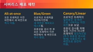 © 2018, Amazon Web Services, Inc. or its Affiliates. All rights reserved.
서버리스 배포 패턴
All-at-once
모든 트래픽은 이전
버전에서 새 버전으로
즉시 이동.
Blue/Green
프로덕션 트래픽을
처리하기전에
새 버전은 배포되고
테스트됨.
유효성을 검사 한 후
모든 트래픽이 이전
버전에서 새 버전으로
즉시 변경.
Canary/Linear
프로덕션 트래픽의
일부분은 새 버전
으로, 나머지는 이전
버전으로 보냄.
유효성 검사를 위해
일정 기간이 지나면
트래픽이 점진적으로
(추가 유효성 검사와
함께) 이동되거나 새
버전으로 완전히
이동.
 