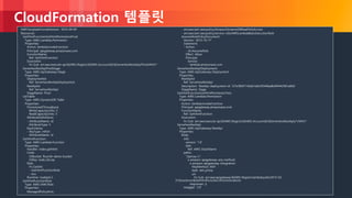 © 2018, Amazon Web Services, Inc. or its Affiliates. All rights reserved.
CloudFormation 템플릿
AWSTemplateFormatVersion: '2010-09-09'
Resources:
GetHtmlFunctionGetHtmlPermissionProd:
Type: AWS::Lambda::Permission
Properties:
Action: lambda:invokeFunction
Principal: apigateway.amazonaws.com
FunctionName:
Ref: GetHtmlFunction
SourceArn:
Fn::Sub: arn:aws:execute-api:${AWS::Region}:${AWS::AccountId}:${ServerlessRestApi}/Prod/ANY/*
ServerlessRestApiProdStage:
Type: AWS::ApiGateway::Stage
Properties:
DeploymentId:
Ref: ServerlessRestApiDeployment
RestApiId:
Ref: ServerlessRestApi
StageName: Prod
ListTable:
Type: AWS::DynamoDB::Table
Properties:
ProvisionedThroughput:
WriteCapacityUnits: 5
ReadCapacityUnits: 5
AttributeDefinitions:
- AttributeName: id
AttributeType: S
KeySchema:
- KeyType: HASH
AttributeName: id
GetHtmlFunction:
Type: AWS::Lambda::Function
Properties:
Handler: index.gethtml
Code:
S3Bucket: flourish-demo-bucket
S3Key: todo_list.zip
Role:
Fn::GetAtt:
- GetHtmlFunctionRole
- Arn
Runtime: nodejs4.3
GetHtmlFunctionRole:
Type: AWS::IAM::Role
Properties:
ManagedPolicyArns:
- arn:aws:iam::aws:policy/AmazonDynamoDBReadOnlyAccess
- arn:aws:iam::aws:policy/service-role/AWSLambdaBasicExecutionRole
AssumeRolePolicyDocument:
Version: '2012-10-17'
Statement:
- Action:
- sts:AssumeRole
Effect: Allow
Principal:
Service:
- lambda.amazonaws.com
ServerlessRestApiDeployment:
Type: AWS::ApiGateway::Deployment
Properties:
RestApiId:
Ref: ServerlessRestApi
Description: 'RestApi deployment id: 127e3fb91142ab1ddc5f5446adb094442581a90d'
StageName: Stage
GetHtmlFunctionGetHtmlPermissionTest:
Type: AWS::Lambda::Permission
Properties:
Action: lambda:invokeFunction
Principal: apigateway.amazonaws.com
FunctionName:
Ref: GetHtmlFunction
SourceArn:
Fn::Sub: arn:aws:execute-api:${AWS::Region}:${AWS::AccountId}:${ServerlessRestApi}/*/ANY/*
ServerlessRestApi:
Type: AWS::ApiGateway::RestApi
Properties:
Body:
info:
version: '1.0'
title:
Ref: AWS::StackName
paths:
"/{proxy+}":
x-amazon-apigateway-any-method:
x-amazon-apigateway-integration:
httpMethod: ANY
type: aws_proxy
uri:
Fn::Sub: arn:aws:apigateway:${AWS::Region}:lambda:path/2015-03-
31/functions/${GetHtmlFunction.Arn}/invocations
responses: {}
swagger: '2.0'
 