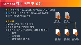 © 2018, Amazon Web Services, Inc. or its Affiliates. All rights reserved.
Lambda 함수 버전 및 별칭
버전: 변하지 않는(immutable) 함수(코드 및 구성 포함)
별칭: 버전을 가리키는 변하는(mutable) 포인터
둘 모두 고유한 ARN을 가짐
모범 사례
$LATEST 버전을 기반으로 개발
테스팅과 배포를 구분하여 게시
클라이언트 접근을 추상화하기 위해 별칭 활용:
• 롤백
• 스테이징
• 클라이언트 별 버전
람다 함수
버전: $LATEST
람다 함수
버전: 123
람다 함수
별칭: PROD
람다 함수
별칭: STG
람다 함수
별칭: DEV
 