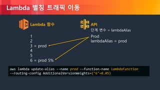© 2018, Amazon Web Services, Inc. or its Affiliates. All rights reserved.
Lambda 별칭 트래픽 이동
Lambda 함수 API
1
2
3 = prod
4
5
6 = prod 5%
Prod
lambdaAlias = prod
단계 변수 = lambdaAlias
aws lambda update-alias --name prod --function-name lambdaFunction
--routing-config AdditionalVersionWeights={"6"=0.05}
 