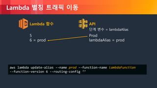 © 2018, Amazon Web Services, Inc. or its Affiliates. All rights reserved.
Lambda 별칭 트래픽 이동
Lambda 함수 API
5
6 = prod
Prod
lambdaAlias = prod
단계 변수 = lambdaAlias
aws lambda update-alias --name prod --function-name lambdaFunction
--function-version 6 --routing-config ‘’
 