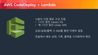 © 2018, Amazon Web Services, Inc. or its Affiliates. All rights reserved.
AWS CodeDeploy + Lambda
사용자 지정 배포 구성 지원
• 1시간 동안 Canary 5%
• 매 1시간 동안 Linear 20%
성공/실패/롤백 시 SNS를 통한 이벤트 알림
콘솔에서 배포 상태, 기록, 롤백을 시각화하여 확인
 