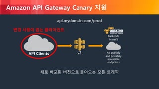 © 2018, Amazon Web Services, Inc. or its Affiliates. All rights reserved.
Amazon API Gateway Canary 지원
v2API Clients All publicly
and privately
accessible
endpoints
Backends
in AWS
api.mydomain.com/prod
새로 배포된 버전으로 들어오는 모든 트래픽
변경 사항이 없는 클라이언트
 