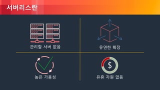 © 2018, Amazon Web Services, Inc. or its Affiliates. All rights reserved.
서버리스란
관리할 서버 없음 유연한 확장
유휴 자원 없음
$
높은 가용성
 