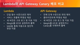 © 2018, Amazon Web Services, Inc. or its Affiliates. All rights reserved.
Lambda와 API Gateway Canary 배포 비교
Lambda
• 단일 함수 수준으로만 제어
• 서비스 호출에 투명성 제공
• 새 버전은 고유 로그 및 지표 가짐
• Weight를 0으로 설정하여 롤백
• SAM을 통해 자동으로 점진적
변경 지원
API Gateway
• 전체 단계 수준으로 최대 제어
• 클라이언트에 투명성 제공
• 새 버전은 고유 로그 및 지표 가짐
• Weight를 0으로 설정하거나
Canary를 삭제하여 롤백
 