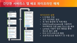 © 2018, Amazon Web Services, Inc. or its Affiliates. All rights reserved.
간단한 서버리스 앱 배포 파이프라인 예제
파이프라인 설명
• 5 단계로 구성
• 코드 아티팩트 생성
• 세 개의 환경에 세 차례 배포
• SAM/CloudFormation을 사용하여
아티팩트와 다른 AWS 리소스들 배포
• Lambda 사용자 정의 행동을 통해
테스트 함수 실행
• 타사 도구/서비스와 통합
• 프로덕션으로 배포하기 전 수동 승인
Source
Source
CodeCommit
서버리스 앱
Build
test-build-source
CodeBuild
Deploy Testing
create-changeset
AWS
CloudFormation
execute-changeset
AWS
CloudFormation
Run-stubs
AWS Lambda
Deploy Staging
create-changeset
AWS
CloudFormation
execute-changeset
AWS
CloudFormation
Run-API-test
Runscope
QA-Sign-off
Manual Approval
Review
Deploy Prod
create-changeset
AWS
CloudFormation
execute-changeset
AWS
CloudFormation
Post-Deploy-Slack
AWS Lambda
 