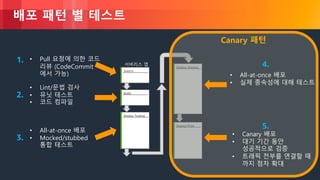 © 2018, Amazon Web Services, Inc. or its Affiliates. All rights reserved.
배포 패턴 별 테스트
Source
서버리스 앱
Build
Deploy Testing
Deploy Staging
Deploy Prod
• Pull 요청에 의한 코드
리뷰 (CodeCommit
에서 가능)
• Lint/문법 검사
• 유닛 테스트
• 코드 컴파일
• All-at-once 배포
• Mocked/stubbed
통합 테스트
• All-at-once 배포
• 실제 종속성에 대해 테스트
• Canary 배포
• 대기 기간 동안
성공적으로 검증
• 트래픽 전부를 연결할 때
까지 점차 확대
1.
2.
3.
4.
5.
Canary 패턴
 