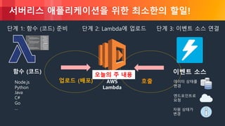 © 2018, Amazon Web Services, Inc. or its Affiliates. All rights reserved.
서버리스 애플리케이션을 위한 최소한의 할일!
AWS
Lambda
Node.js
Python
Java
C#
Go
…
함수 (코드)
단계 2: Lambda에 업로드
업로드 (배포)
이벤트 소스
데이터 상태를
변경
엔드포인트로
요청
자원 상태가
변경
단계 3: 이벤트 소스 연결단계 1: 함수 (코드) 준비
호출
오늘의 주 내용
 