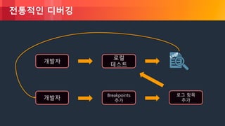 © 2018, Amazon Web Services, Inc. or its Affiliates. All rights reserved.
전통적인 디버깅
개발자
로컬
테스트
개발자
Breakpoints
추가
로그 항목
추가
 