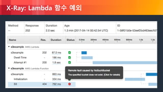 © 2018, Amazon Web Services, Inc. or its Affiliates. All rights reserved.
X-Ray: Lambda 함수 예외
 